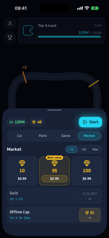 The market screen showing gold being spent on gate slots, offline hours and liveries.